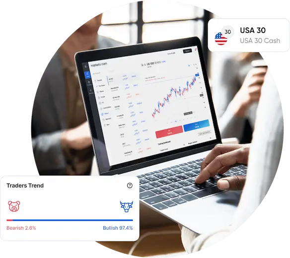 Why trade Indices CFDs at Nexedgeasset.com